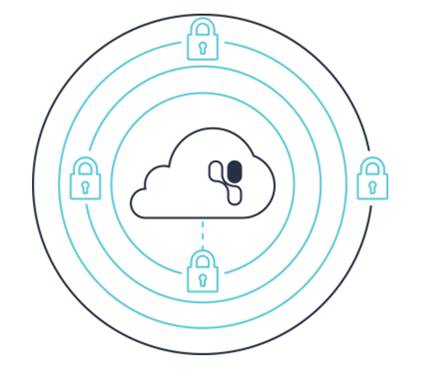 Exploring Domestic and International IoT Platforms (Part Five: Exosite Murano)