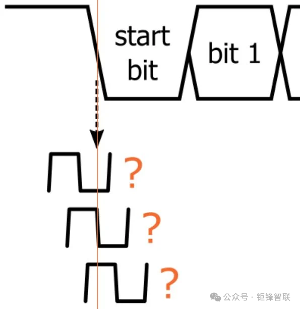 Basics of UART Communication