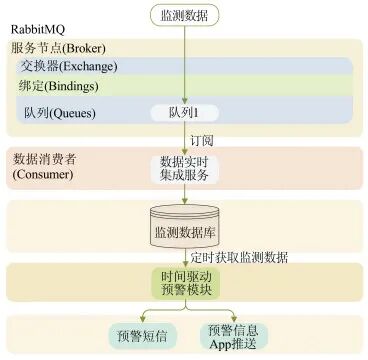 Research on Optimization of Landslide Real-Time Monitoring and Early Warning Model Scheduling Algorithm