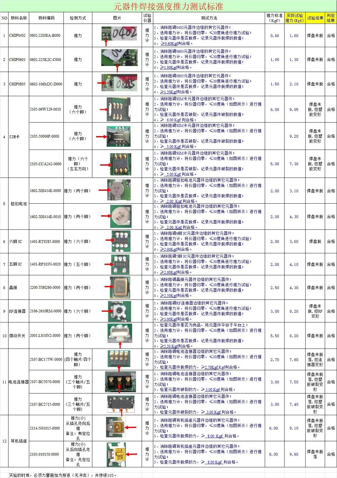 The Most Comprehensive PCBA Circuit Board SMD and DIP Electronic Component Soldering Strength Pull and Push Test Standards! (2023 Edition)
