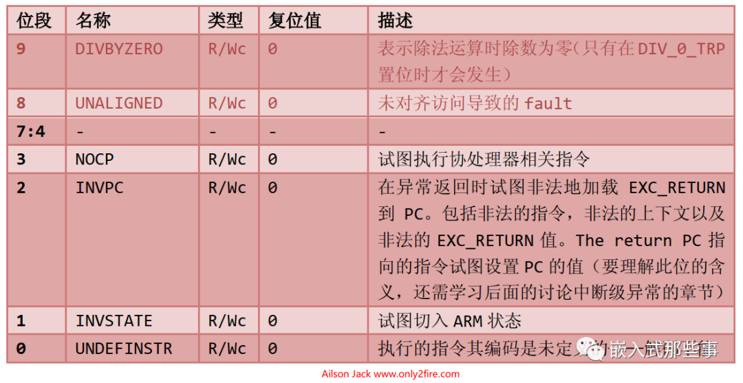 Resolving ARM Cortex-M Exception - HardFault (UsageFault) INVPC Set to 1