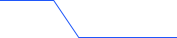 Limitations and Future Prospects of NPU in Large Model Applications