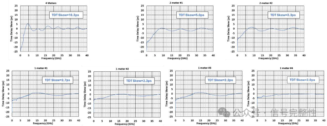 How to Reduce Intra-Pair Skew in 224G DAC Cables