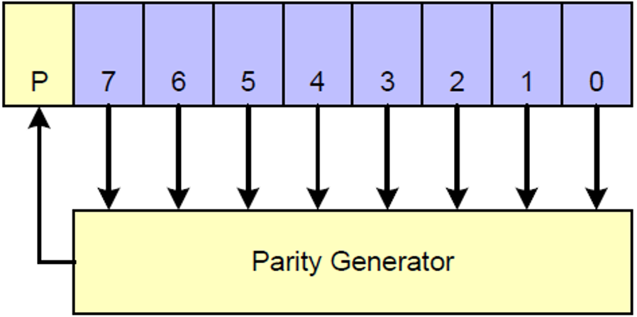 Detailed Explanation of MIPI CSI-2 Protocol (Part 2)