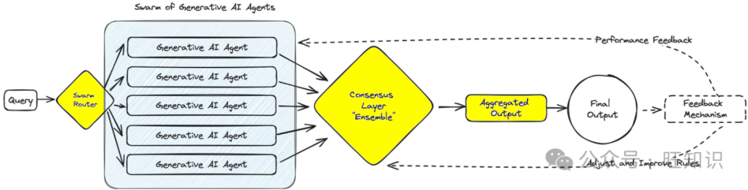 Comprehensive Guide to Design Patterns for Generative AI Agents