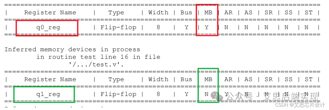 Implementation Methods and Applications of Multi-bit (Part 1)