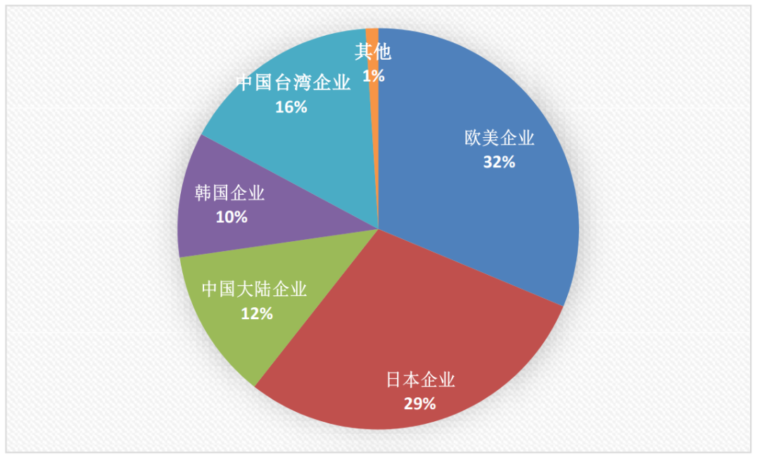 Will Japan Cut Off Semiconductor Manufacturing?