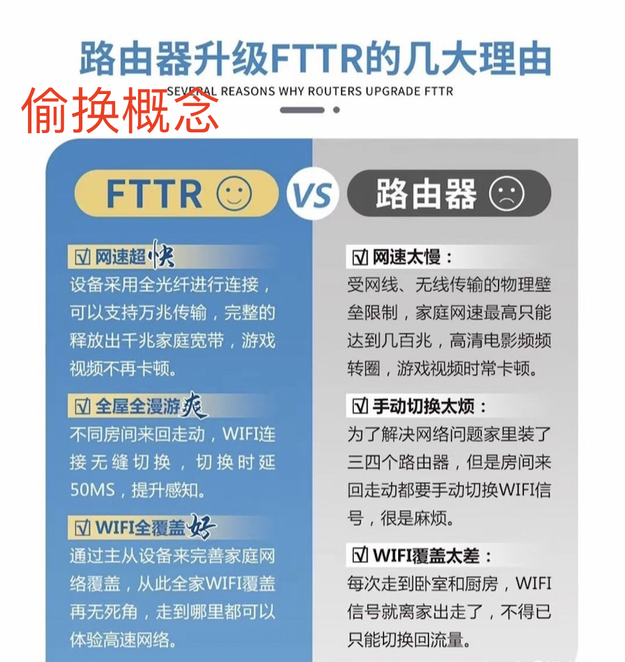 Why FTTR (Fiber to the Room) is Not Recommended?