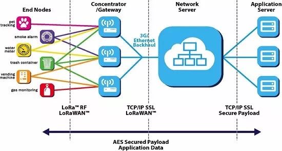Comprehensive Guide to Product Certification: Detailed Explanation of LoRaWAN Certification Projects and Processes