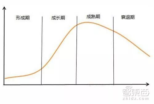 The Battle of Smart Speakers: Jack Ma Invests 400 Million, Jeff Bezos 1 Billion
