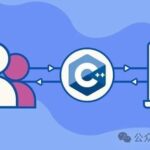 No C++ Standard Library in Embedded Development? Use C Language to Simulate std::future!