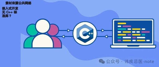 No C++ Standard Library in Embedded Development? Use C Language to Simulate std::future!