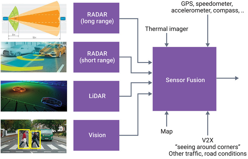 Achieving High-Performance Sensor Fusion with ARC VPX DSP IP on a Budget for Embedded Solutions