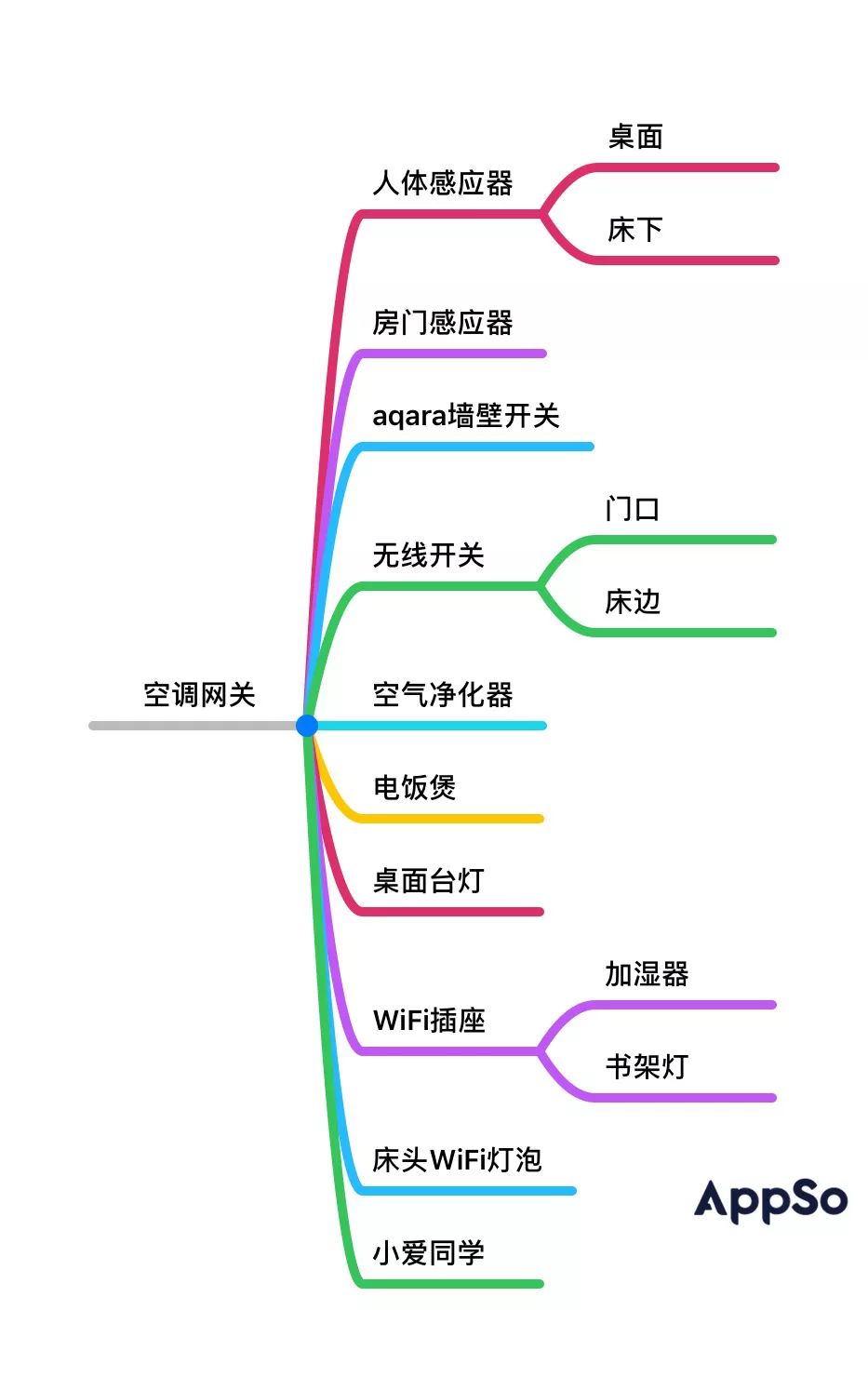 Which Xiaomi Smart Home Devices are Suitable for Renters?
