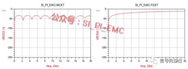 Should the GND (Guard Ground) in PCB Traces Be Retained?