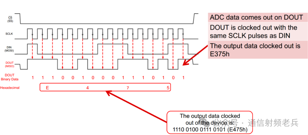 Understanding Serial Communication: Basics of SPI