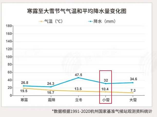 Temperature Drops to 1°C! Cold Air Arrives This Afternoon! Will Hangzhou Officially Enter Winter?