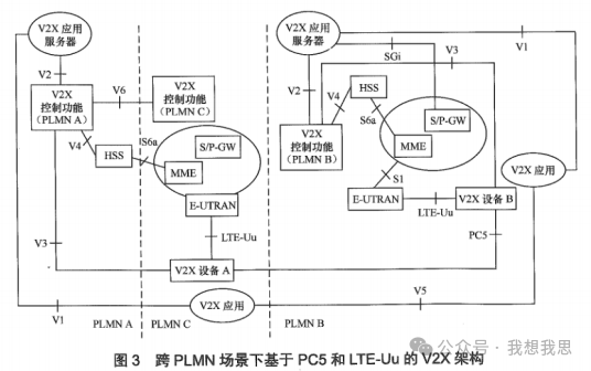 LTE-Based Vehicle-to-Everything Communication Architecture