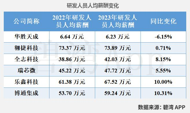 Comparison of WiFi Chip Companies in the Semiconductor Industry: Allwinner Technology, Huasun Technology, Broadcom, Rockchip, Espressif, and Aowei Technology