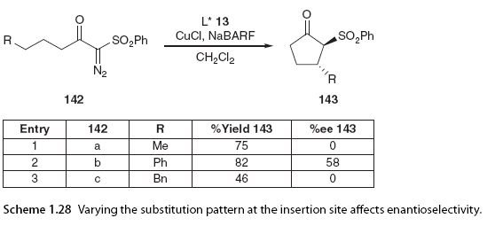 Asymmetric C-H Bond Activation Involving Diazo Compounds