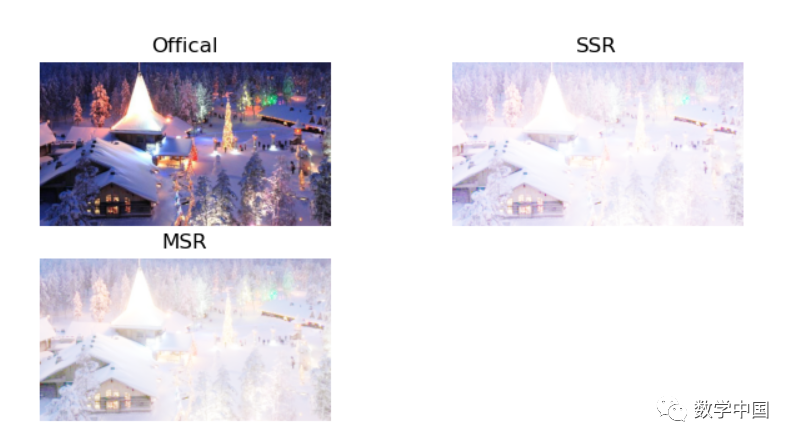 Multi-Scale Retinex (MSR) Convolution