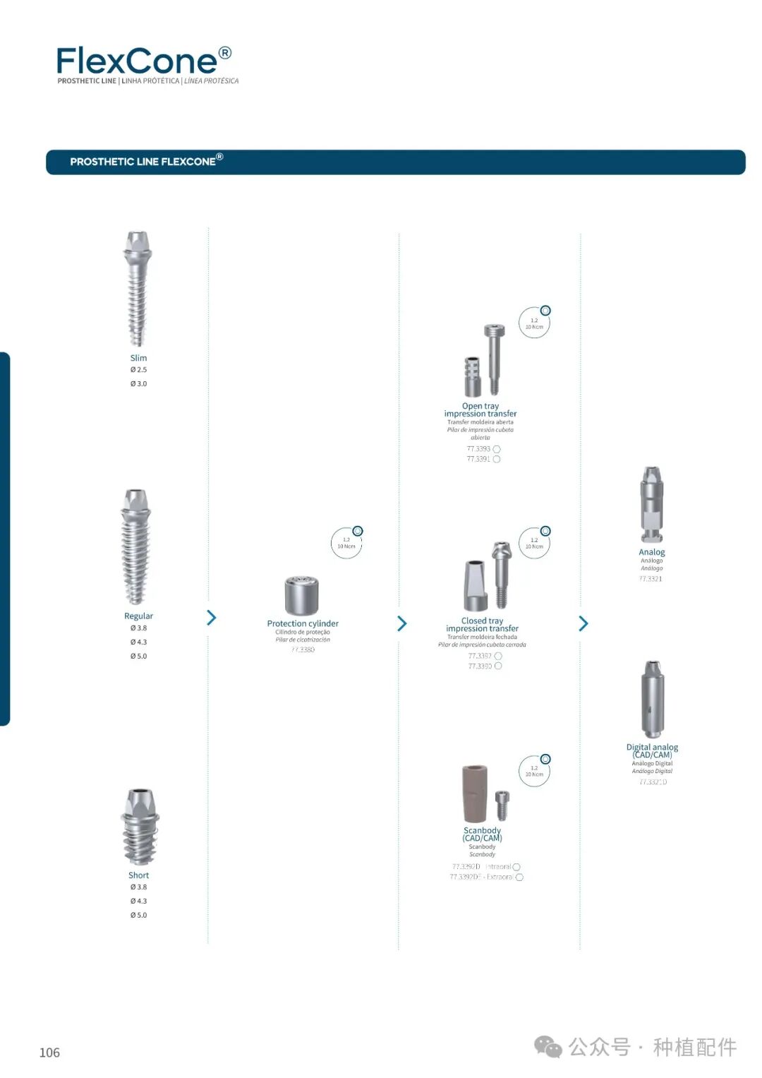 DSP Implant Manual: Chuan Qian - Short, Slim, Biofit, Soulfit, Propfit, Wayfit, HIM, HIL