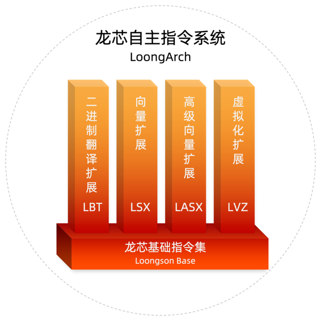 RT-Thread Professional Edition Fully Supports LoongArch Architecture in Industrial Control Field