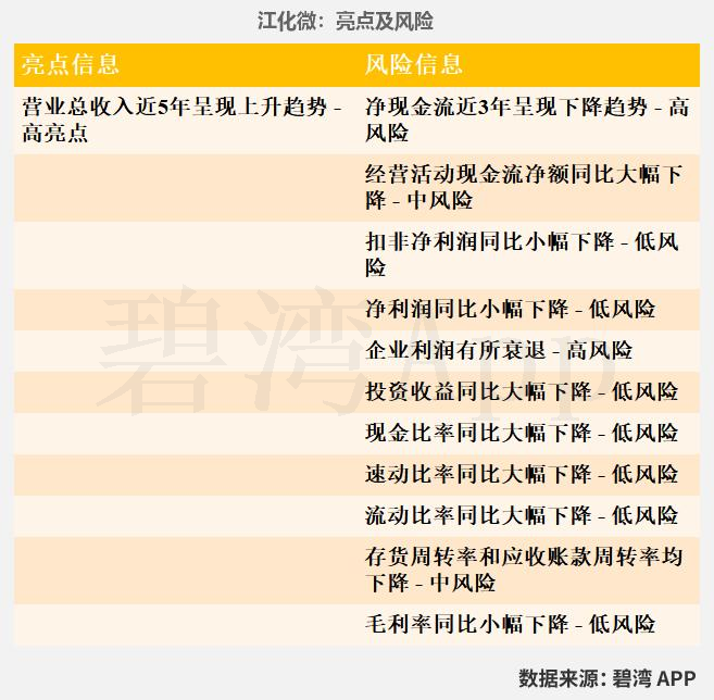 Analysis of Semiconductor Wet Electronic Chemicals: Business Overview of Anji Technology, Shanghai Xinyang, Jingrui Electric Materials, Jianghua Micro, Glinda, and Feikai Materials