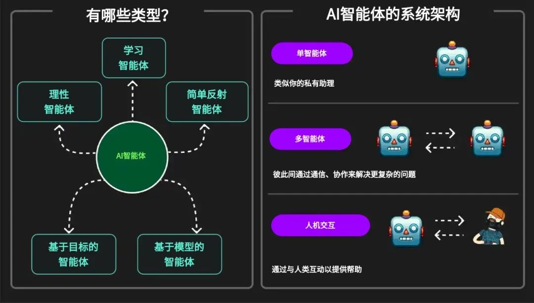 AI Popular Science: What is an AI Agent?