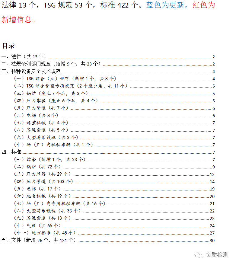 Latest Compilation: List of Laws, Regulations, Rules, and Standards Related to Special Equipment!