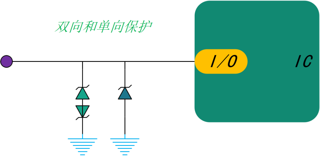 EOS-8: IO/SPI/I2C/RS232-485