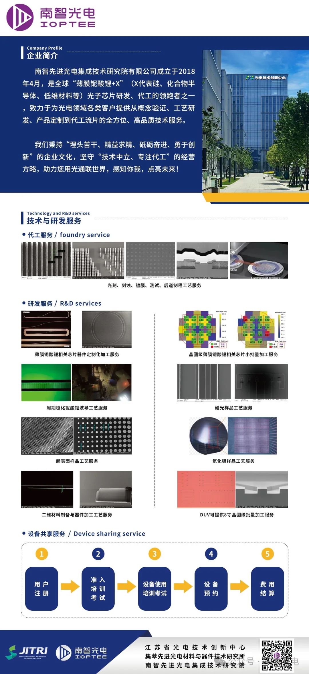 DSP: A New Variable in Optical Communication!
