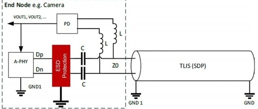 MIPI A-PHY and Its Electrostatic Discharge (ESD) Protection