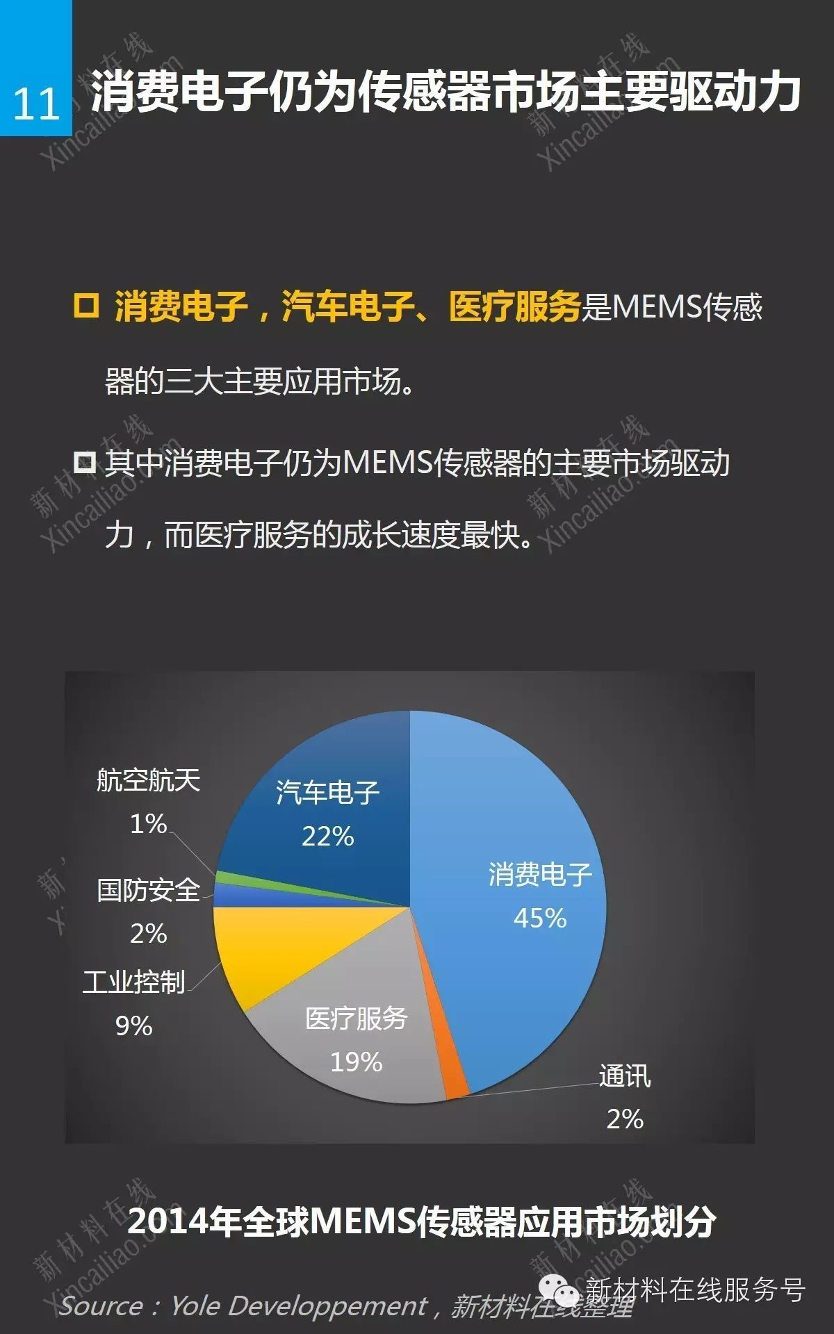 Understanding the Global Sensor Market at a Glance