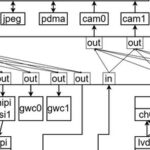 Introduction to the Display Subsystem Architecture of the HPM6800 Series