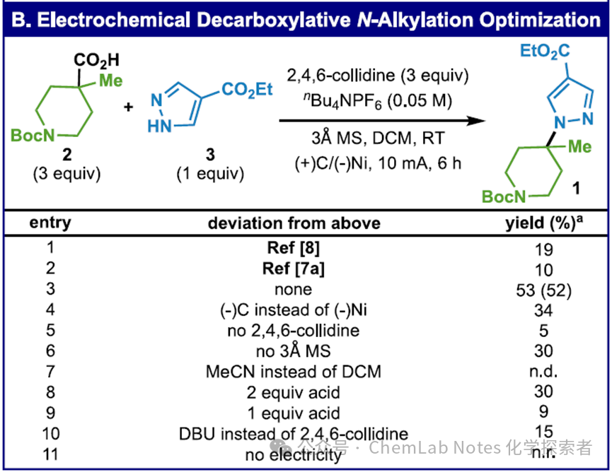 Electrocatalytic Decarboxylation Csp3–N Coupling: Baran Team's Excellent Preparation of Aryl N-Tert-alkyl Derivatives