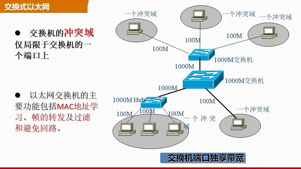 Which is Better: Switch Networking or PON Networking?