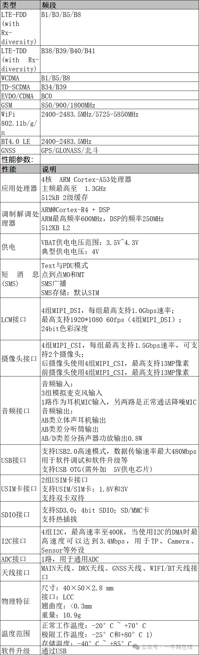MTK8735 MediaTek 4G Quad-Core MT8382 Development Board Android ARM Core Board LTE Module Tablet Solution