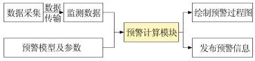 Research on Optimization of Landslide Real-Time Monitoring and Early Warning Model Scheduling Algorithm