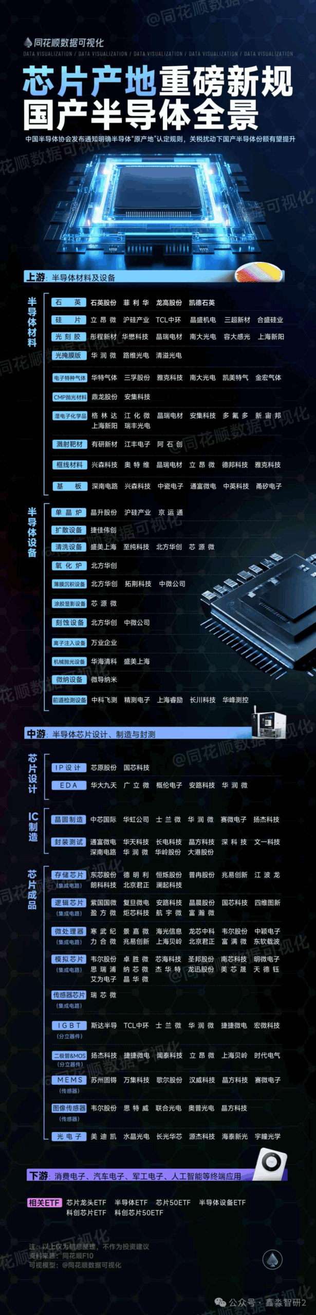 The Breakthrough of Domestic Automotive Chips: From 5% to 15% Market Share
