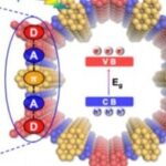 D–A–π–A–D Type Photosensitive Covalent Organic Framework for Efficient Photocatalytic Aerobic Oxidation