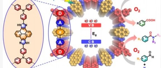 D–A–π–A–D Type Photosensitive Covalent Organic Framework for Efficient Photocatalytic Aerobic Oxidation