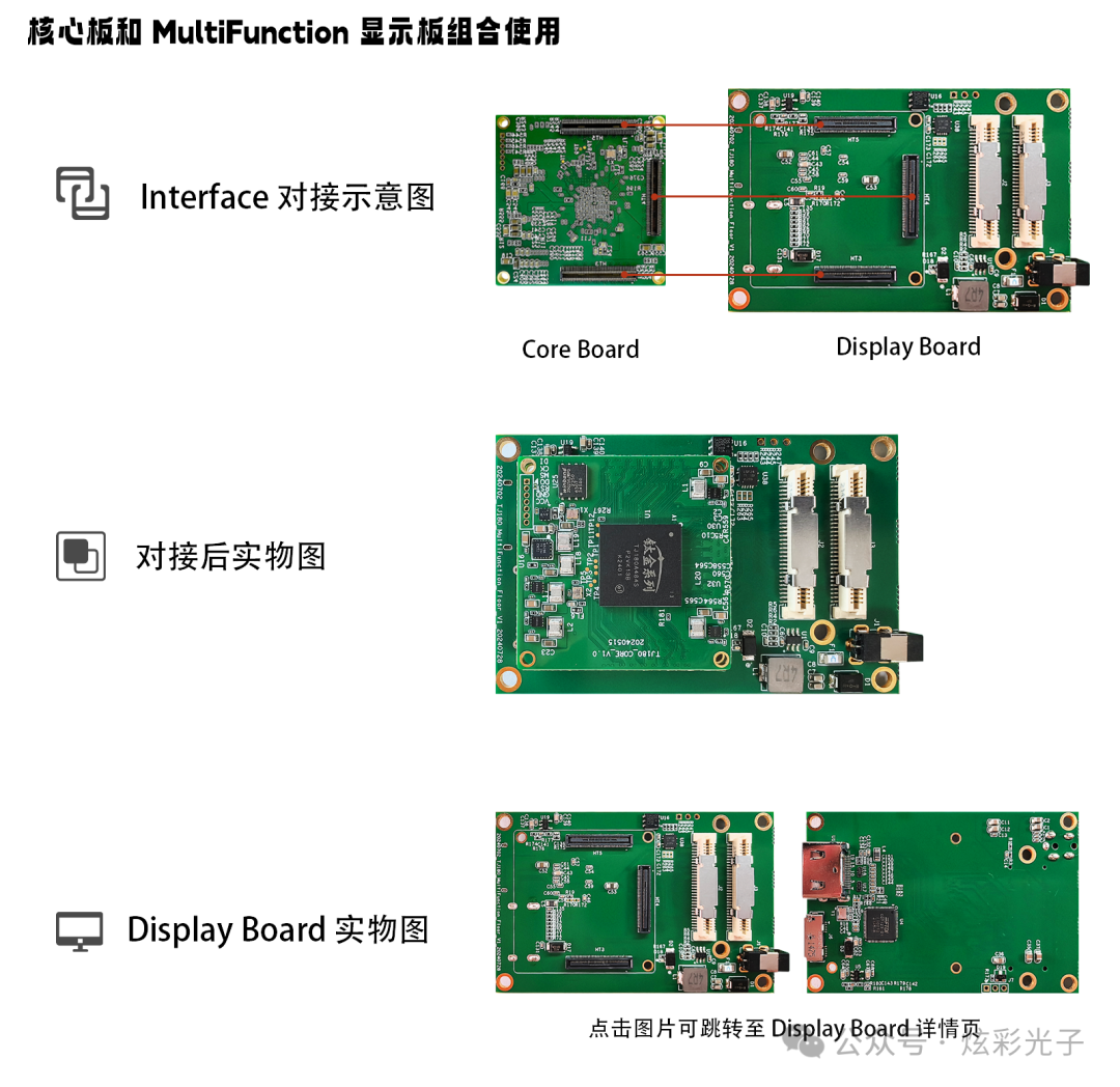 EasyLogic FPGA Core Board: TJ180A484S