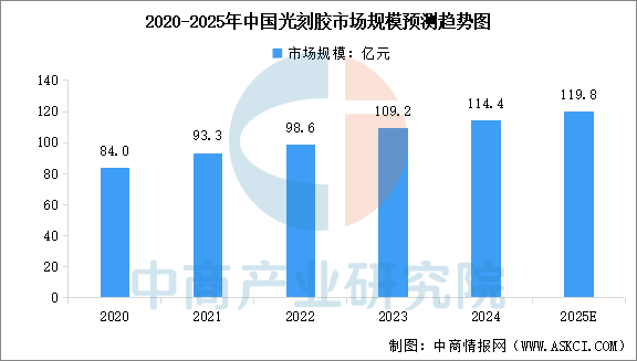 Analysis of the Automotive Chip Industry Chain and Investment Layout in China for 2025