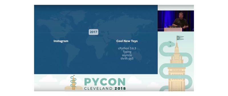 From 'Python 3 Will Never Appear on Facebook' to Over 55% Adoption: A Journey of Change
