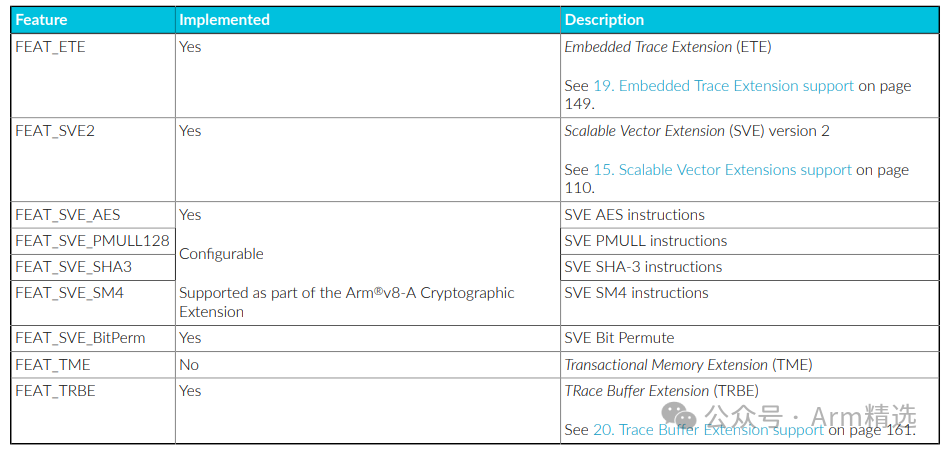 Summary of Features of the Most Powerful ARM Processor: Cortex-X925