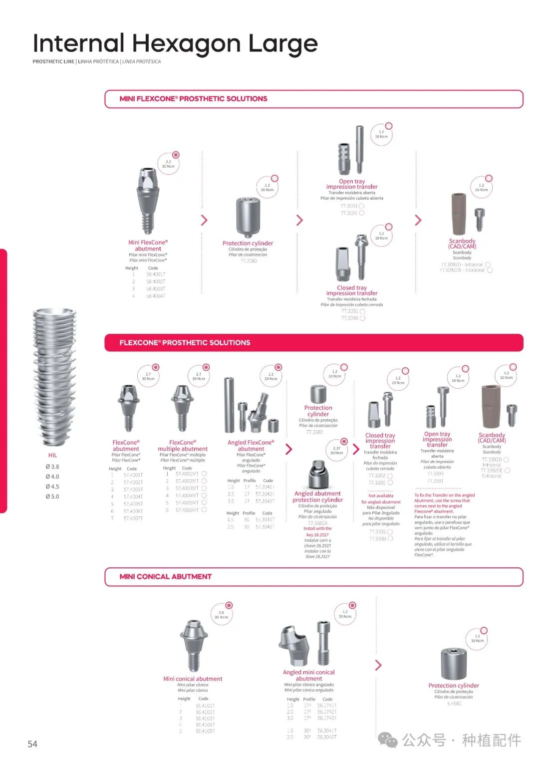 DSP Implant Manual: Chuan Qian - Short, Slim, Biofit, Soulfit, Propfit, Wayfit, HIM, HIL