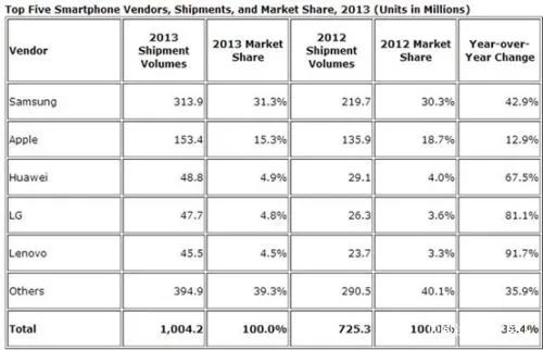 The Semiconductor Industry Chain Hits a Low Point: How Many Years to Recover?