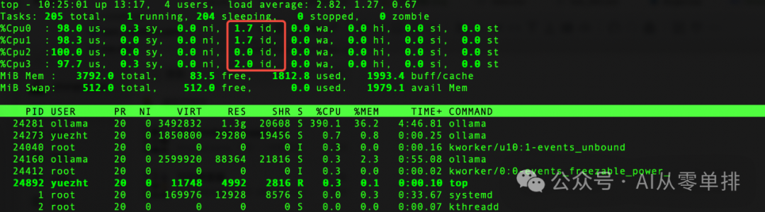 Running Ollama and DeepSeek-R1 on Raspberry Pi 4