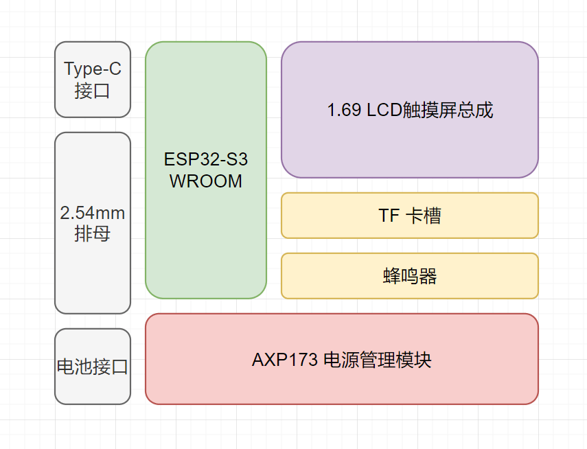 DIY Mini Controller Based on ESP32-S3 with 1.69-Inch Touch Screen